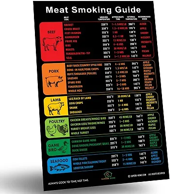 Best Meat Smoking Guide Magnet 46 Popular Meats Pitmaster’s Target Temperature • $19.99
