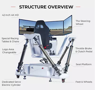 Commercial VR 3 Screen Car Racing Virtual Reality Simulator Arcade 9D SEE VIDEO • $31500