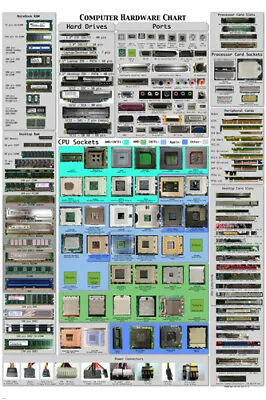 Computer Hardware Cheat Sheet Poster Detailed Educational 12x18 • $7.99