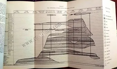 £29.99 • Buy 1968_1st.Ed_SAUDI ARABIA Geology Study RIYADH Dammam HOFUF Tabuk YAMMA Hasa JAUF