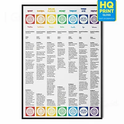 Chakra Chart Meditation Yoga Wall Art Poster Well Being Guide | A5 A4 A3 A2 A1 | • £3.99