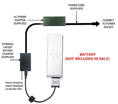 External Laptop Battery Charger For Apple MacBook 13.3in A1181 A1185 MA561 MA566 • $62.94