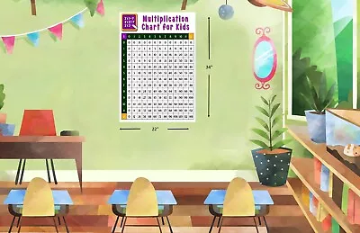 HUGE Laminated Multiplication Times Table Wall Poster Math Learning Educational • $24.99