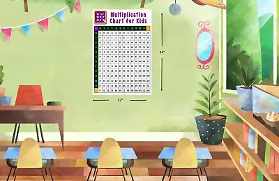 LARGE Laminated Multiplication Times Table Poster Math Learning Educational • $24.99