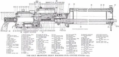 $12.99 • Buy Colt Browning Heavy Machine Gun 1917 Diagram Schematic Poster Picture Photo 3042