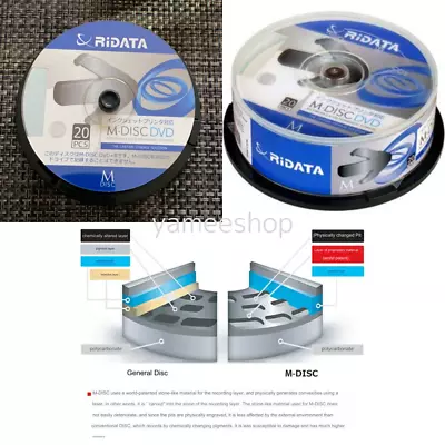 RIDATA Nagase Techno Service M- DVDs X GB PW 20SP RiDATA M-DVD 4.7GB PW20SP • $56.50