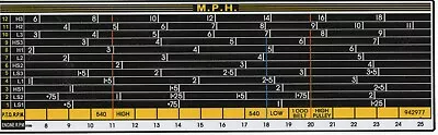 David Brown Selectamatic Tractor Speed Chart Decal 12 Speed • £12