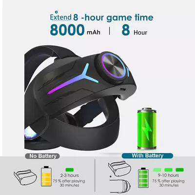 For Oculus Quest 2 VR Headset With 8000mAh Battery Pack Elite Head Strap Band AU • $65.99