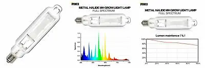 IPower 1000 Watt Metal Halide MH Grow Light Bulb Lamp High PAR 1000W  • $44.40