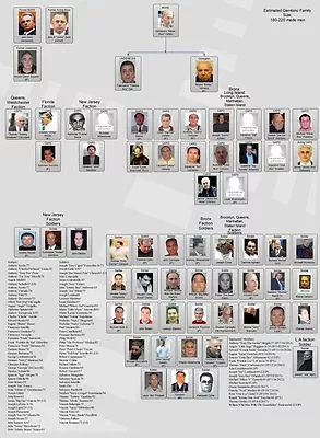 Gambino 8x10 Photo Mafia Organized Crime Family Chart Mobster Mob Picture # • $5.99