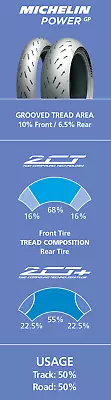 Power GP 190 55ZR17 Rear Radial Tire 75W TL Suzuki Boulevard M109R 06-16 • $398.95