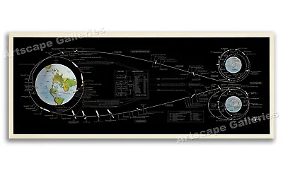 NASA Map Of Apollo Manned Lunar Landing Moon Mission Profile Circa 1969 - 14x36 • $23.95