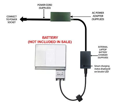 External Laptop Battery Charger For Apple IBook G3/G4 14-inch Series A1062 A1080 • £57.98