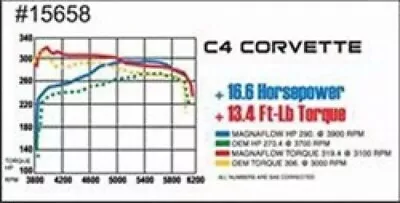 Magnaflow 15658 For System C/B 86-91 Chevy Corvette C4 L98 • $1090.95