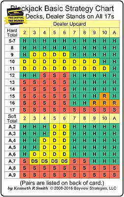 Blackjack Basic Strategy Chart: 4/6/8 Decks Dealer Stands On All 17S (2-Sided C • $5.84