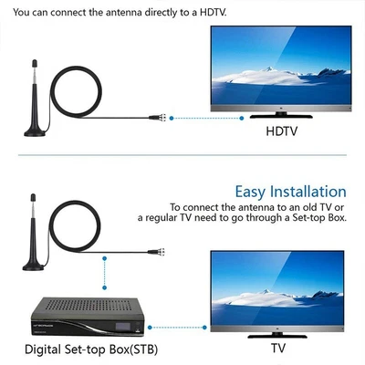 £7.44 • Buy DAB Radio Aerial Hifi System Indoor 3M FM Radio Antenna For Tuner Stereo Ancable