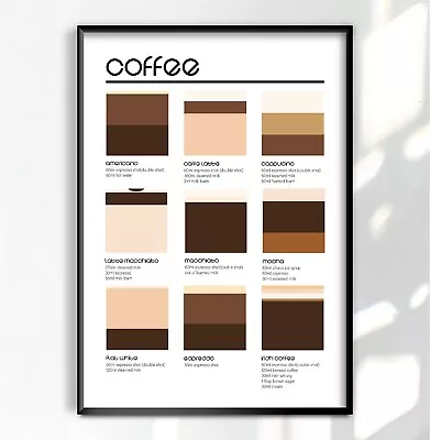 Coffee Recipe Poster Coffee Types Cafe Latte Espresso Décor Print Wall Art A4 A3 • £4.50