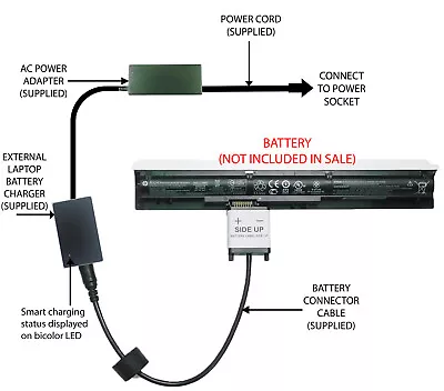 External Laptop Battery Charger For HP ProBook 450/455/470 G3/G4 RI04 805294-001 • £57.98