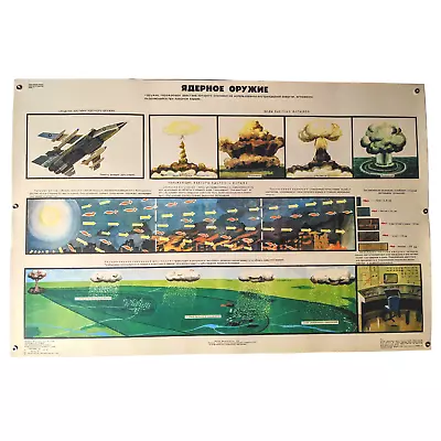 Nuclear Explosion Propagation Aviation _ Original Stalker Ussr  Poster 36/24in • $99