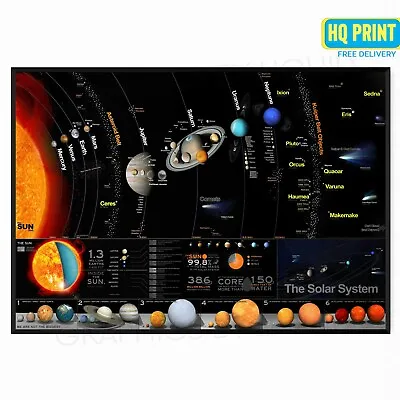 Solar System Educational Kids Space Wall Chart Poster | A5 A4 A3 A2 A1 | • £9.99