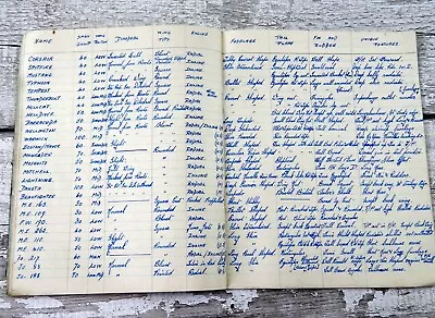 Vintage 1940s Handwritten RAF WWII War Era Notebook Royal Air Force Navigation C • £125