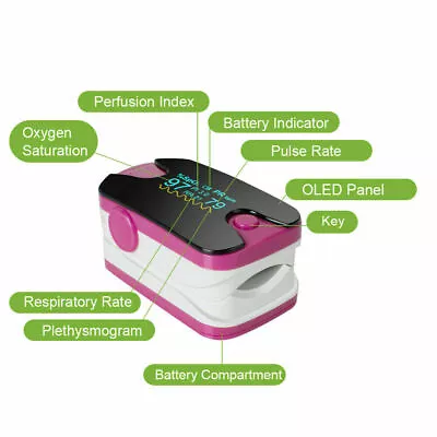 Finger Pulse Oximeter Blood Oxygen Sensor SpO2 Respiration Rate Monitor FDA/CE • $6.99