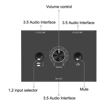 4 In 1 Out AUX 3.5mm Stereo Audio Input Signal Source Switcher 4 Way Switch Sele • £19.35