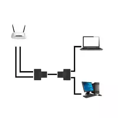 RJ45 Ethernet LAN Network Y Splitter Double Adapter Cable Connector CAT5/6/7 • $12.99