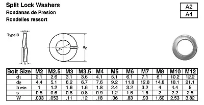 Stainless Steel Metric Split Lock Washers DIN 127 M2 M2.5 M3 M4 M5 M6 M8 & M10 • $0.99