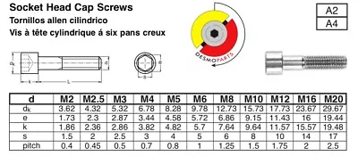 Stainless Steel Socket Head Cap Screws DIN 912 Metric M2 M2.5 M3 M4 M5 M6 M8 • $1.50