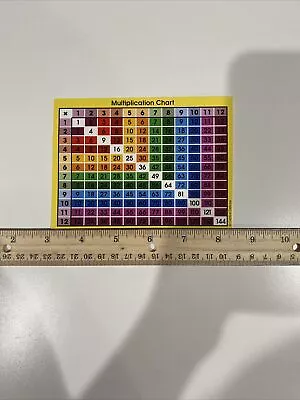 5.4 X 4 Multiplication Charts • $0.99