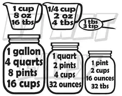 $3 • Buy Measuring Conversion Set & Labels Vinyl Decals - Made In USA