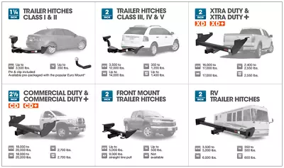 Curt Class 3 Trailer Hitch & Wiring W/Hitch Lock For Mitsubishi Outlander • $319.51