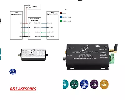 QK-AS03 NMEA ProtocolBridge +QK-A026 AIS Receiver With NMEA Multiplexer WiFi(R&S • $202.50