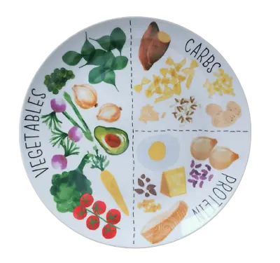 £11.95 • Buy Diet Portion Control Plate Slimming Weight Loss World Control Dinner Food Plate