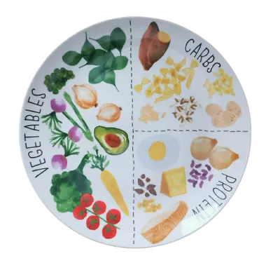 £11.95 • Buy Diet Portion Control Plate Slimming Weight Loss World Control Dinner Food Plate