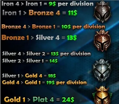 $1 • Buy League Of Legends Elo Boosting ✅ NA (Description) 