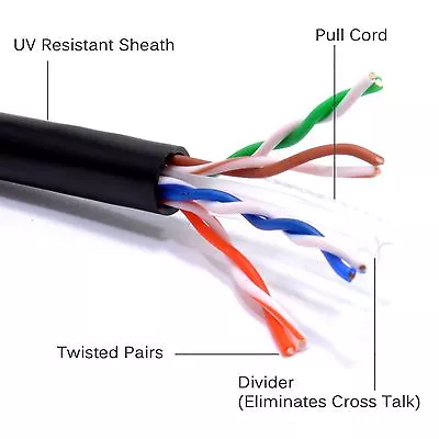 £34.99 • Buy NEW 100m Black Reel External CAT6 Outdoor Ethernet Network Cable UTP FREE POST