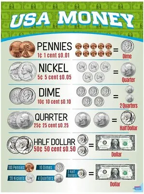 Money Chart By Business Basics Currency Chart For Kids - Teach Them Money Value • $9.99