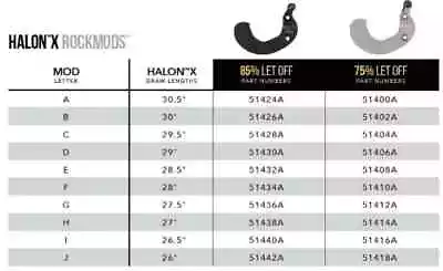 Mathews MCC Bow Modules- Sold Per Set- Halon X Bows Only • $49.99