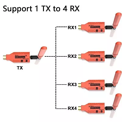 150m Wireless HDMI Extender PC TV Screen Share Audio Video Transmitter Receiver • $36.97