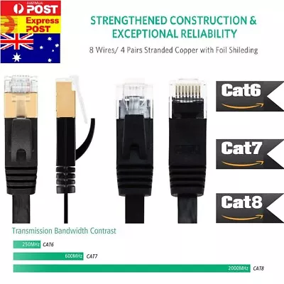 5M~20M CAT8 CAT7 CAT6 RJ45 Flat Network Cable Black • $21.98
