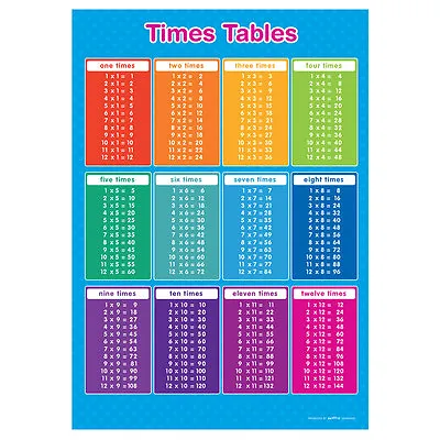  Times Table Wall Poster A3 Chart - Blue • £4.09