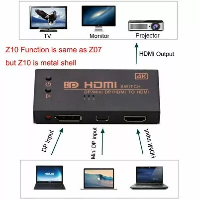PC Laptop Input DP/Mini DisplayPort/HDMI Convert To HDMI Adapter Output Monitor • $12
