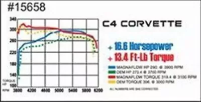 MagnaFlow Sys C/B Fits 86-91 Chevy Corvette C4 L98 • $1122.95