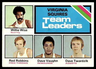 1975-76 Topps #287 Virginia Squires Team Leaders • $2.99