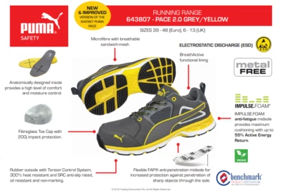 $170 • Buy PACE 2.0 SAFETY RUNNER PUMA Boot 643807 'Preferred Supplier'