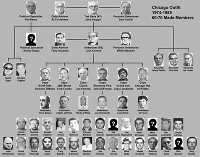 Chicago Outfit 8x10 Photo Mafia Organized Crime Mobster Mob Picture Chart • $5.99