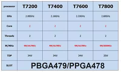 Intel Core 2 Duo T7200 T7400 T7600 T7800 34W 4MB 667 MHz CPU Prozessoren LOT • $9.39