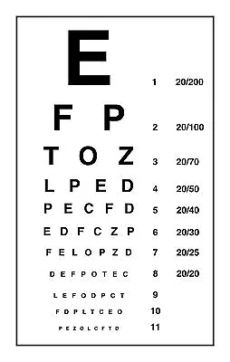 £7.95 • Buy Framed Print - Modern Eye Chart (Picture Poster Snellen Optician Glasses Test)